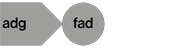 fad-adg fad-adg